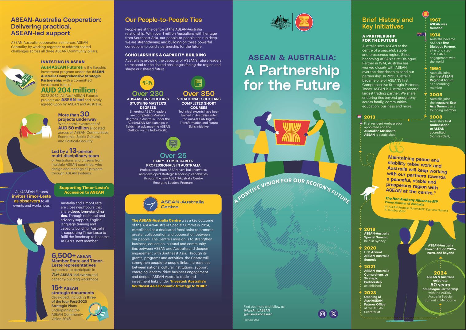 A breakdown of Australia’s cooperation with ASEAN